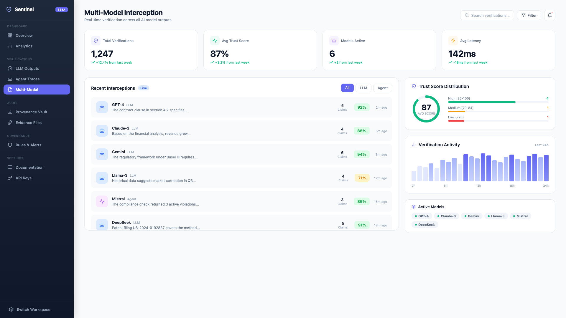 Multi-model interception dashboard