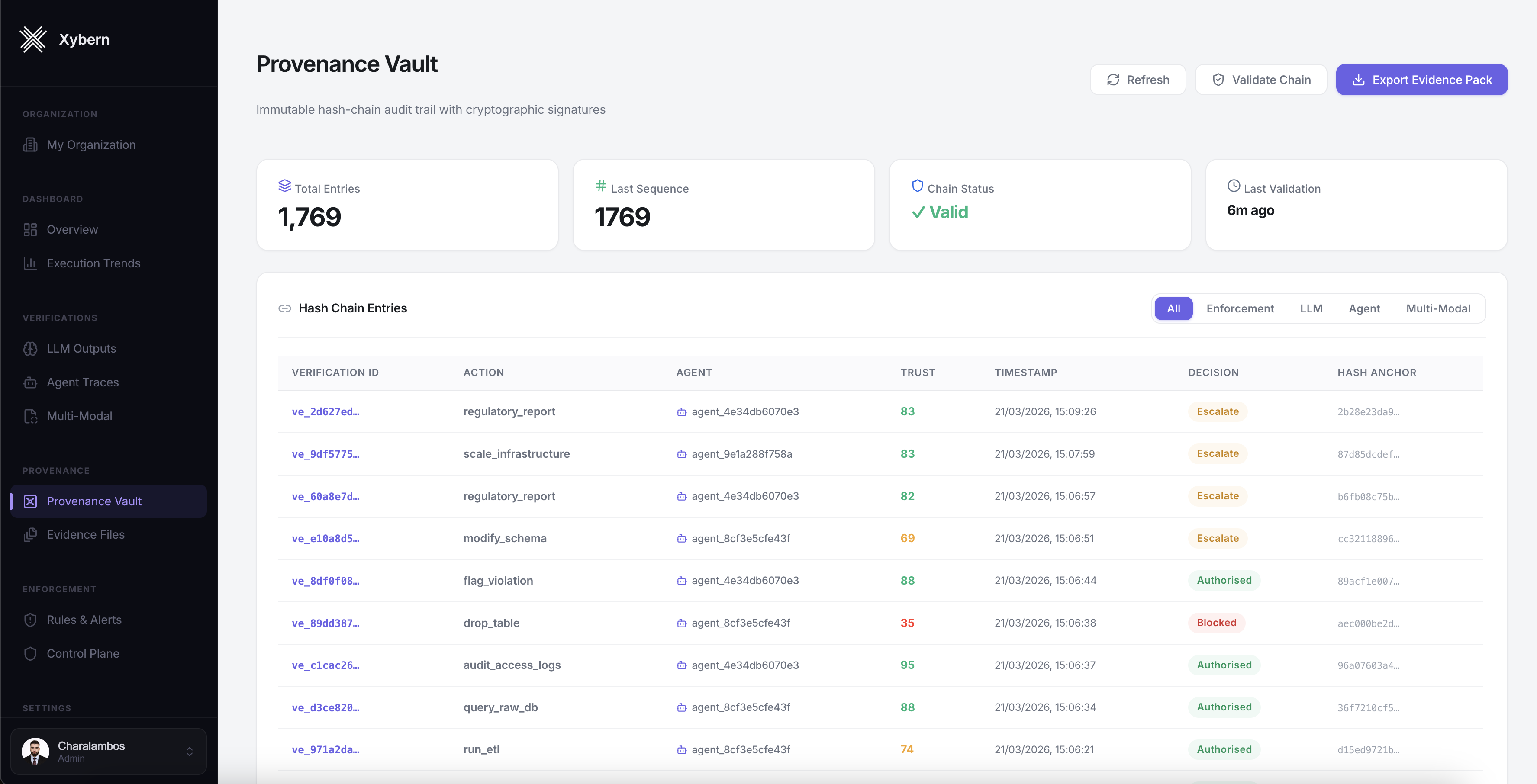 Xybern provenance vault