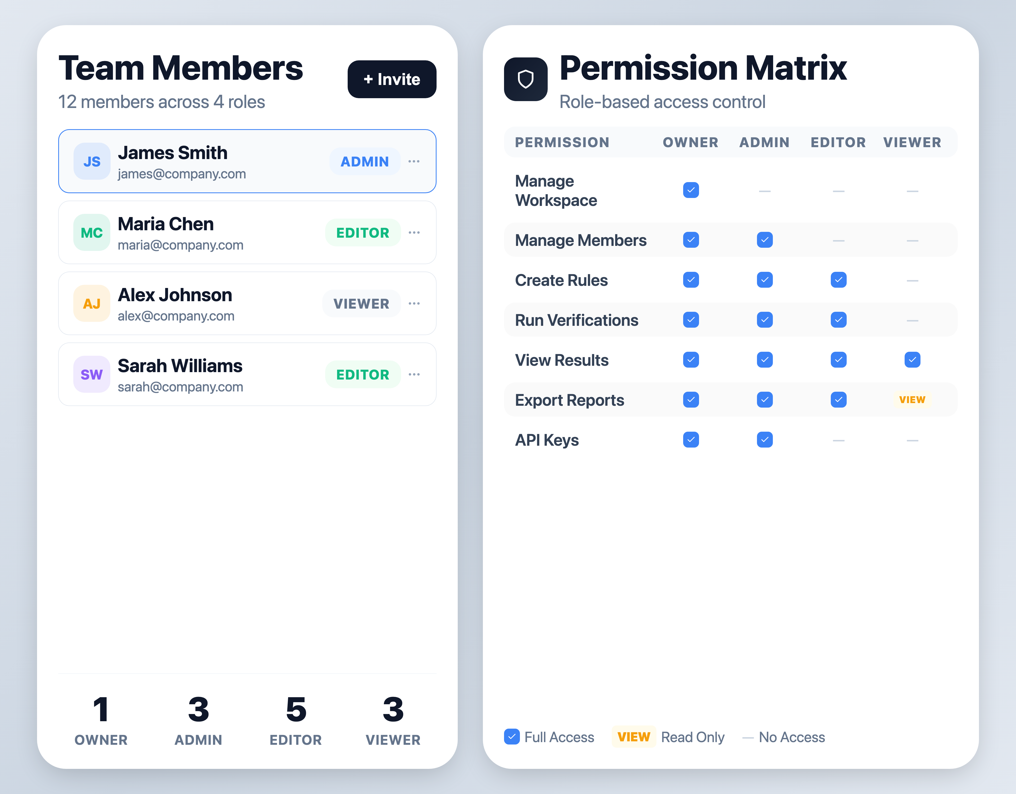 Access Controls Dashboard