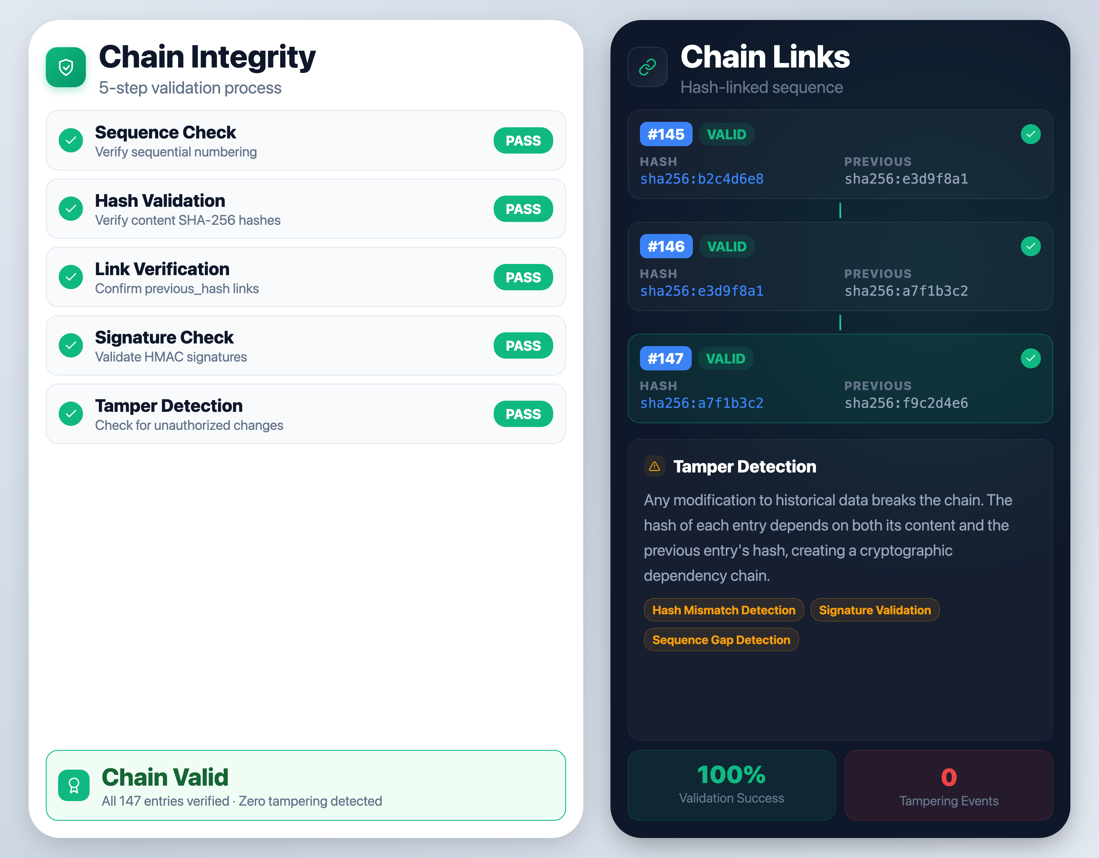 Chain Integrity Validation - Hash Chain Verification