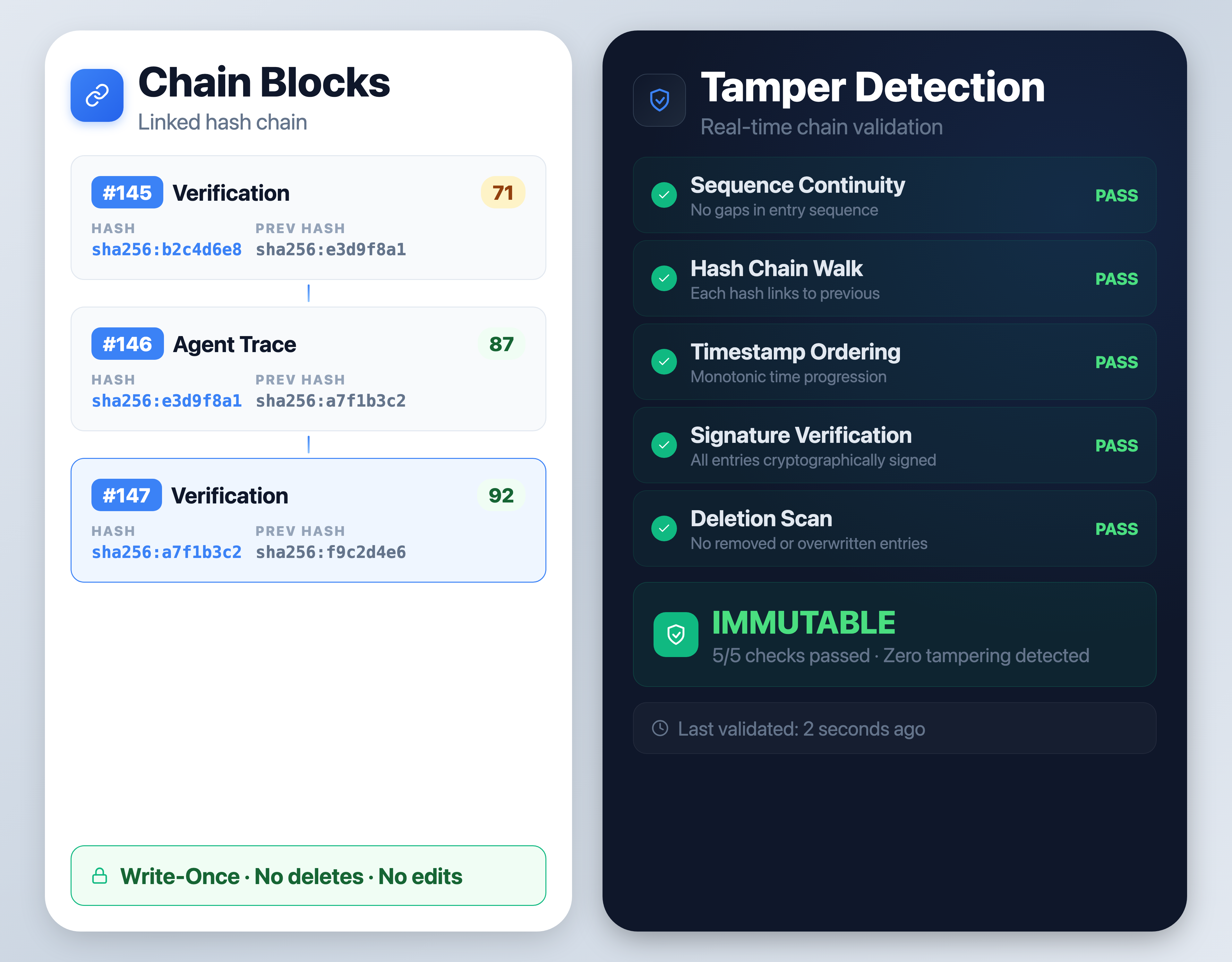 Immutable Ledger — Tamper Detection