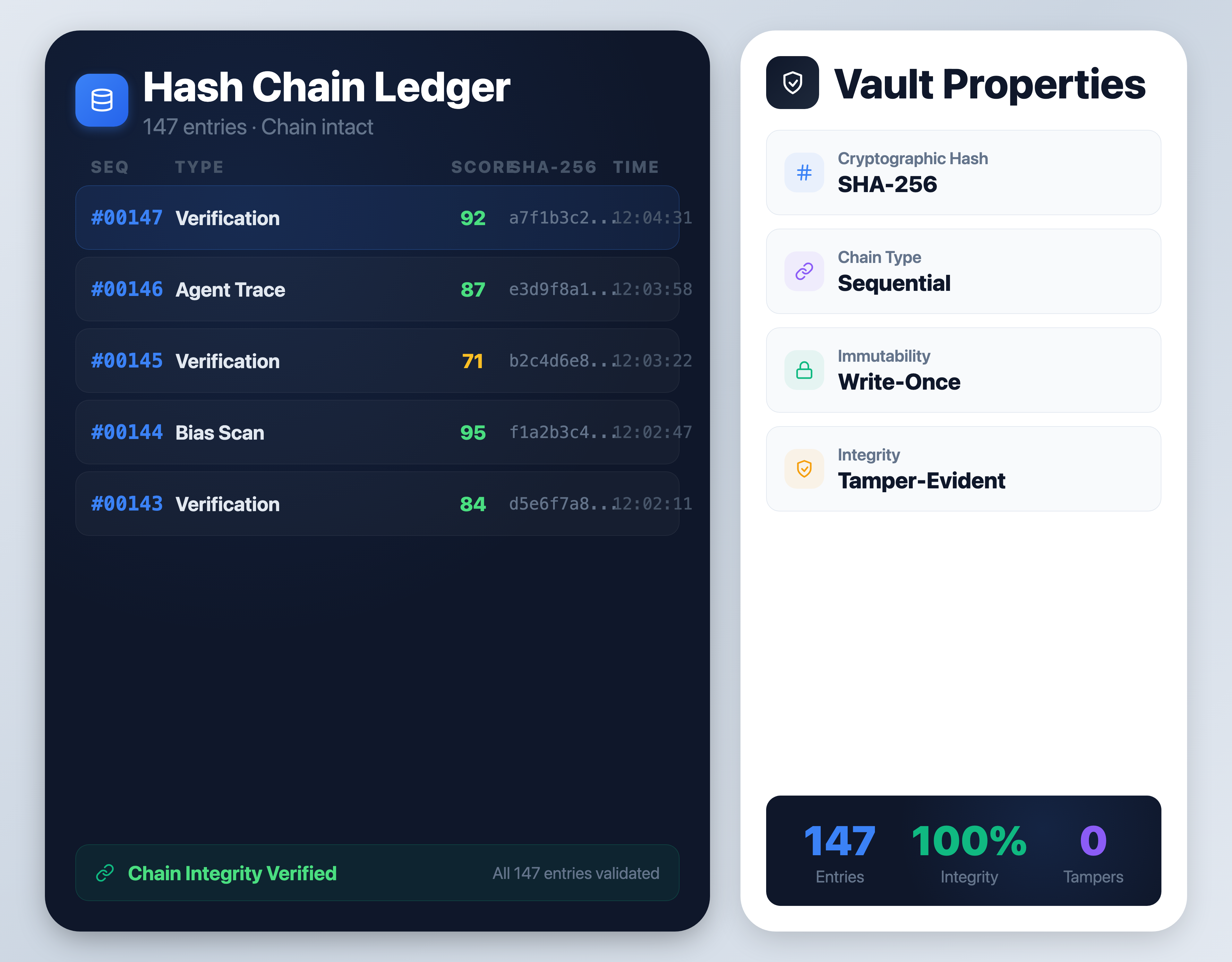Provenance Vault — Hash Chain Ledger