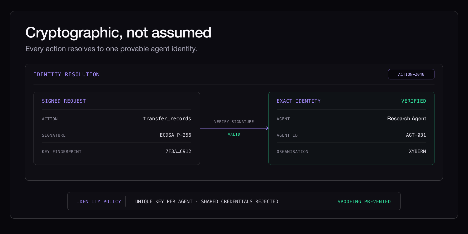 Cryptographic, not assumed