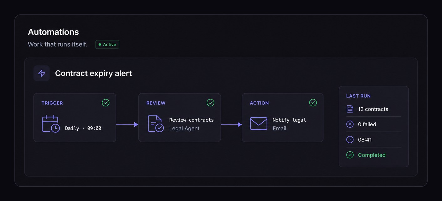 Automations that run themselves