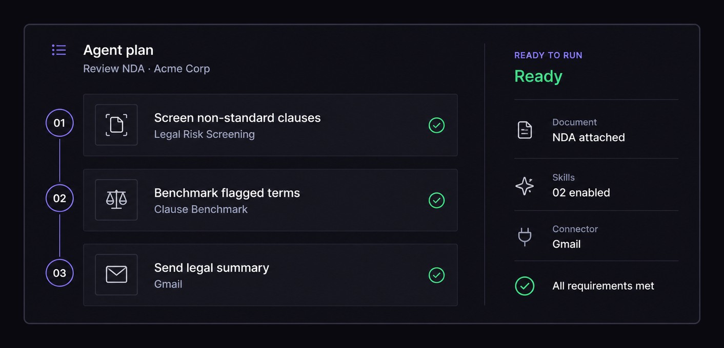 Agent plan with steps and requirements