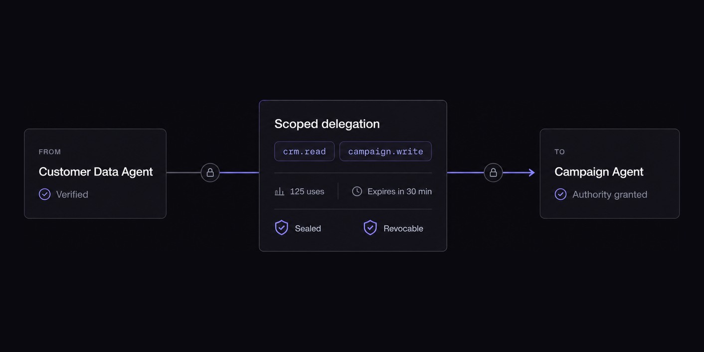 Scoped delegation