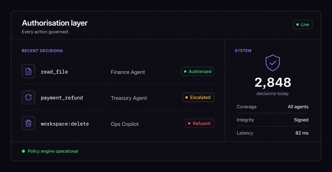 Authorisation layer dashboard