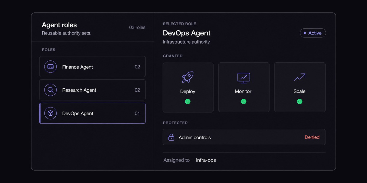 Agent roles