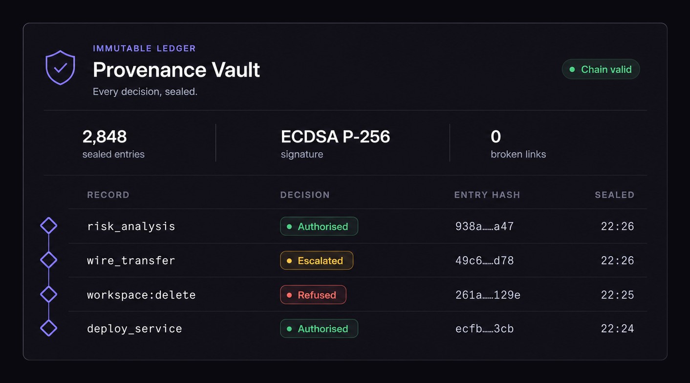 Provenance Vault immutable ledger