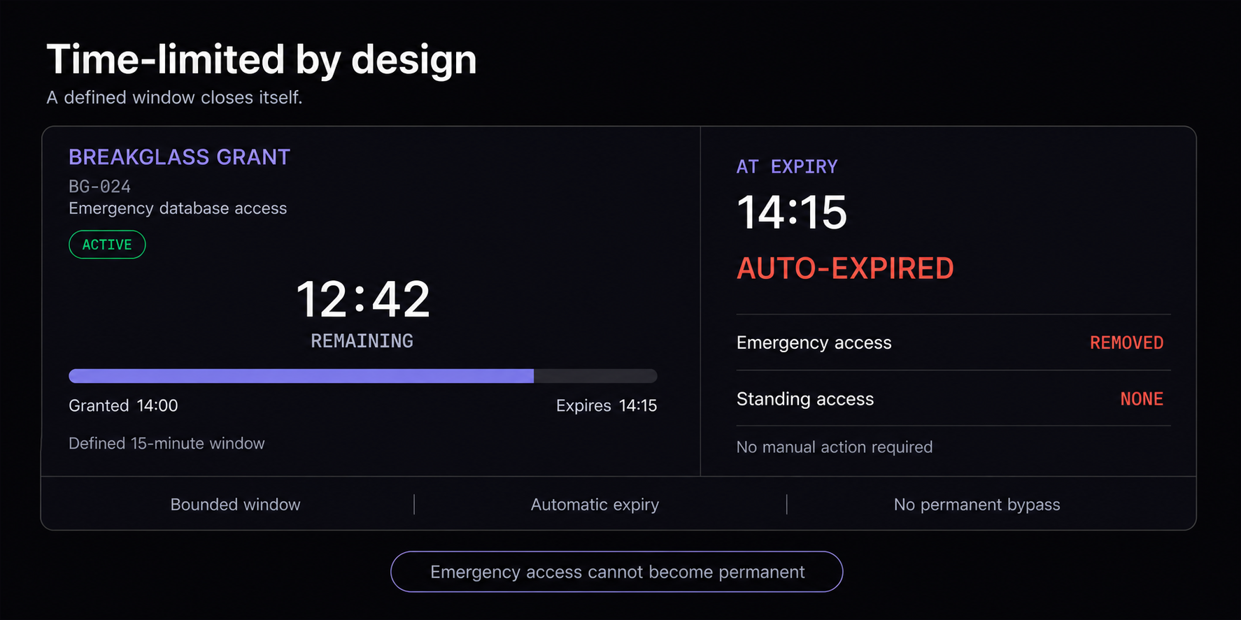 Time-limited by design