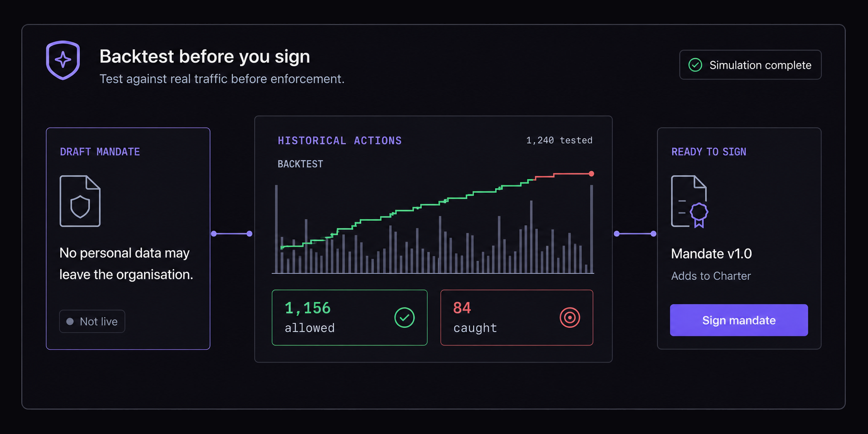 Backtest before you sign
