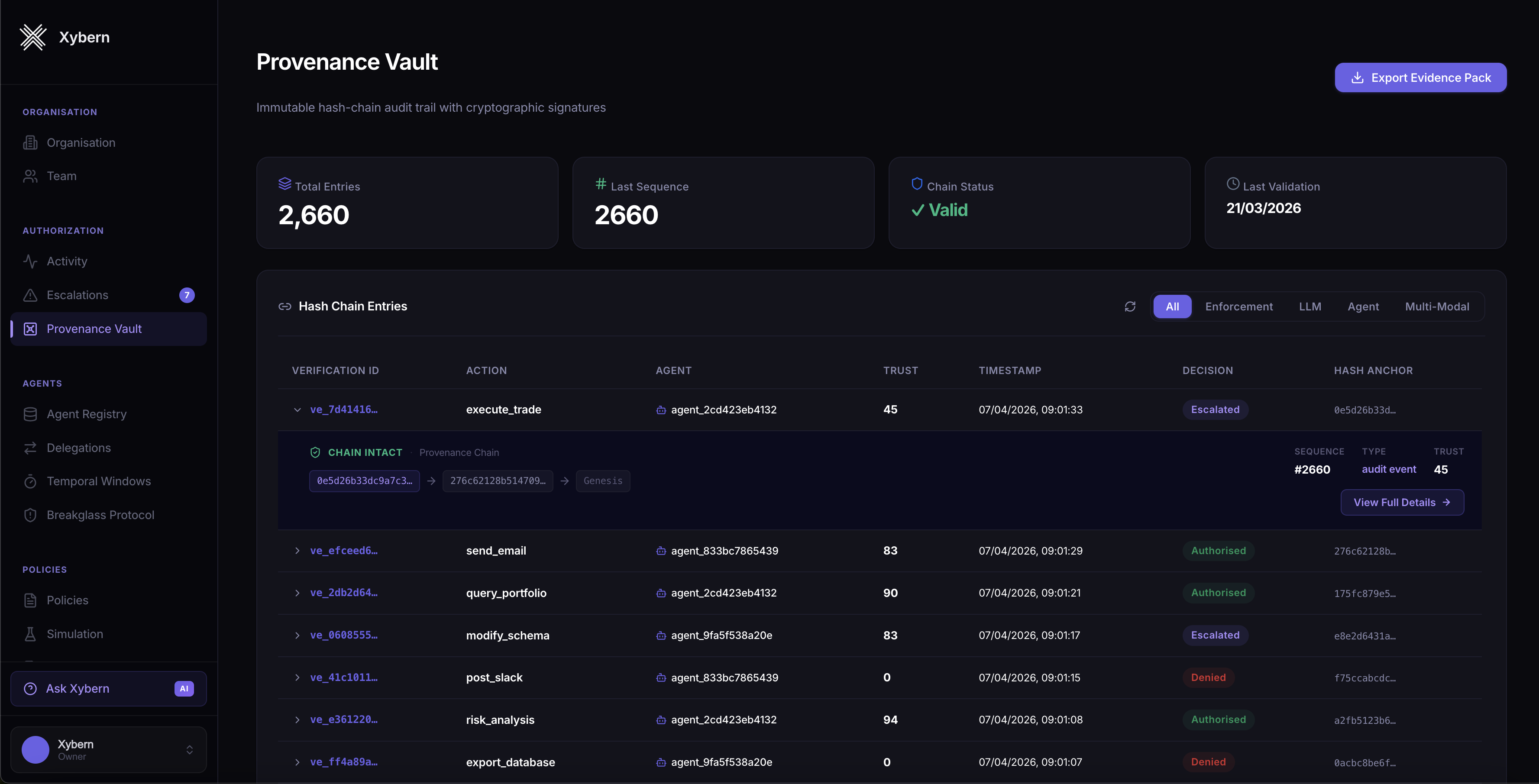 Provenance Vault
