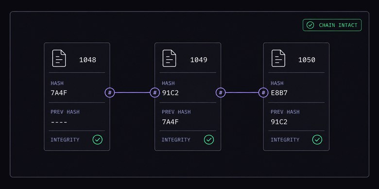 Hash-chained ledger