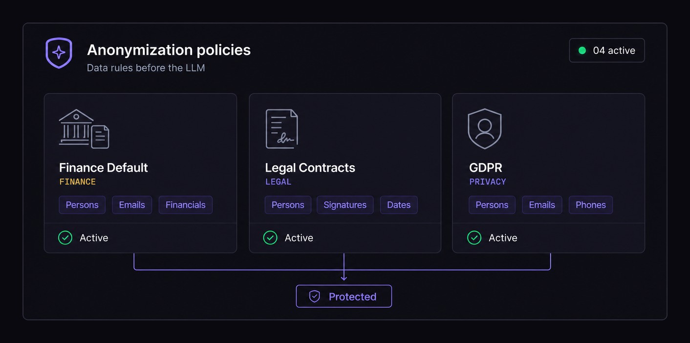 Anonymization policies applied before the model